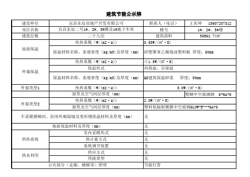 2号建筑节能公示牌