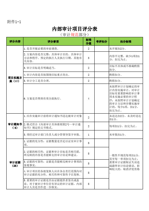 内部审计项目评分表