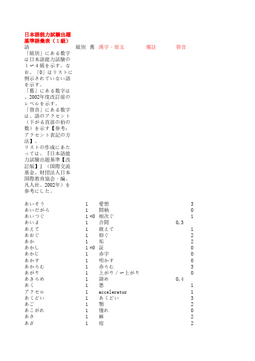 日语能力一级考试出题基准词汇表