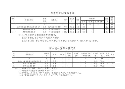 苗木质量抽查结果表