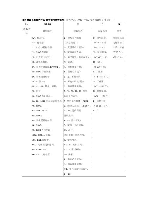 国外集成电路命名方法