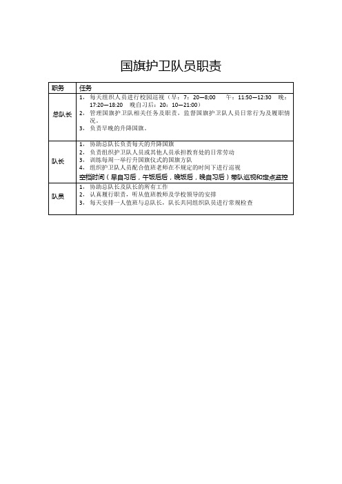 国旗护卫队职责