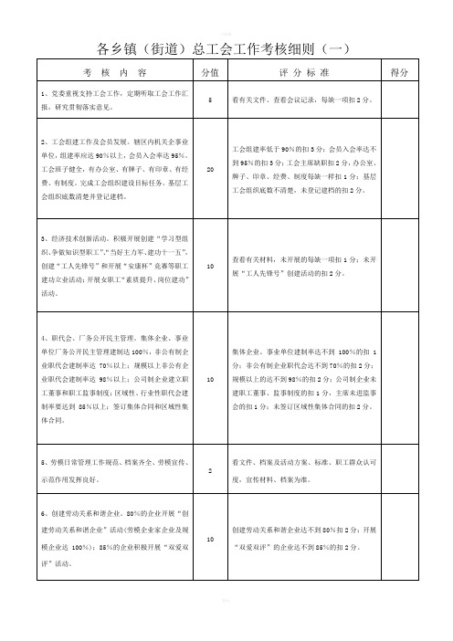 各乡镇(街道)总工会工作考核细则(一)