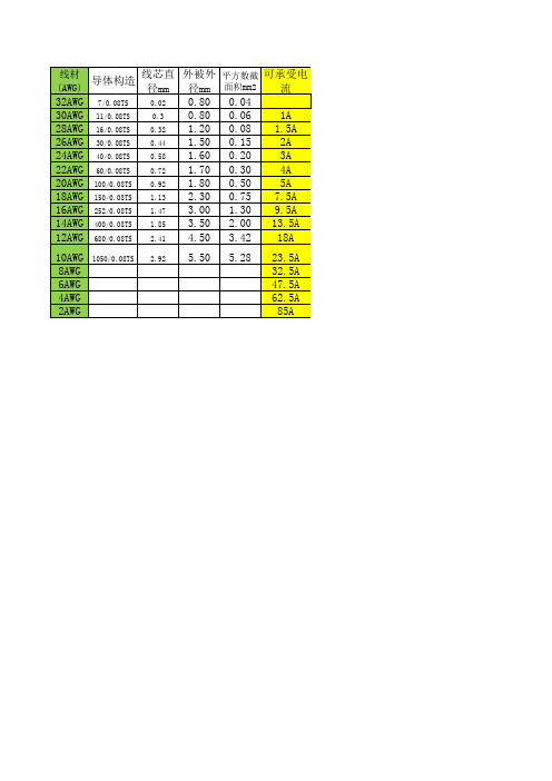 线号(AWG)电流对照表