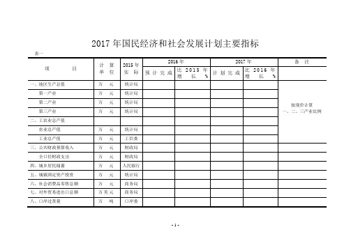 2017年国民经济和社会发展计划主要指标