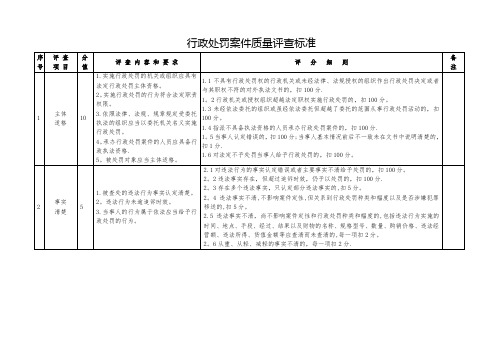 行政处罚案件质量评查标准