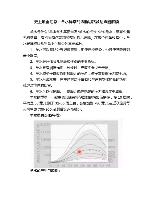 史上最全汇总：羊水异常的诊断思路及超声图解读