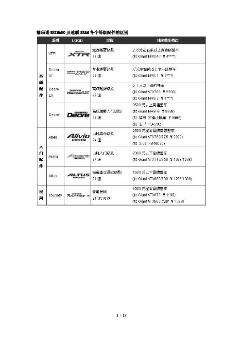 禧玛诺SHIMANO及速联SRAM各个等级配件的区别