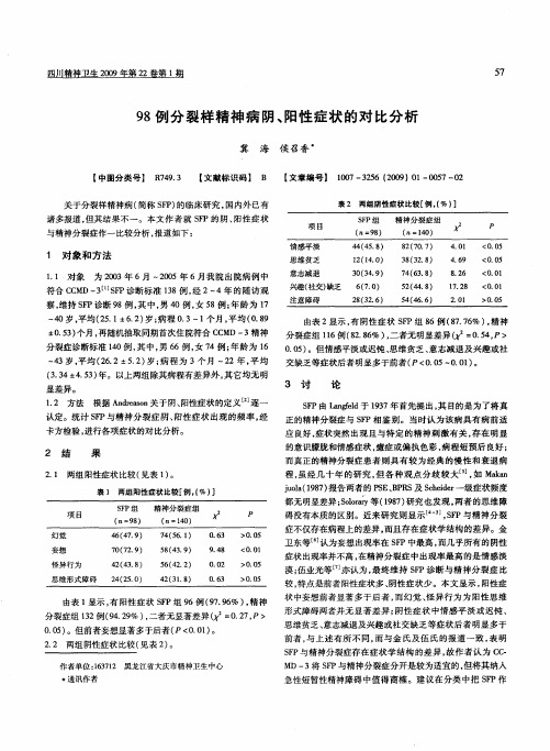 98例分裂样精神病阴、阳性症状的对比分析