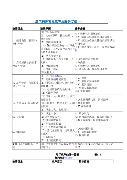 燃气锅炉故障及解决方法