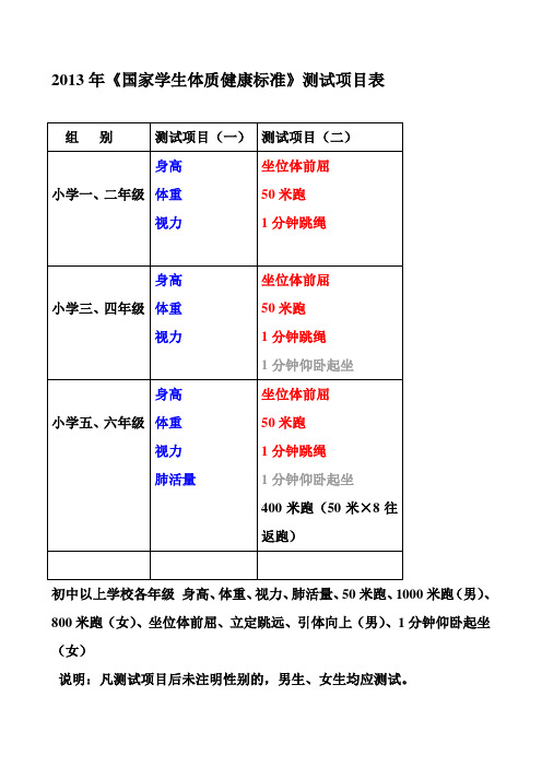 2013年《国家学生体质健康标准》测试项目表