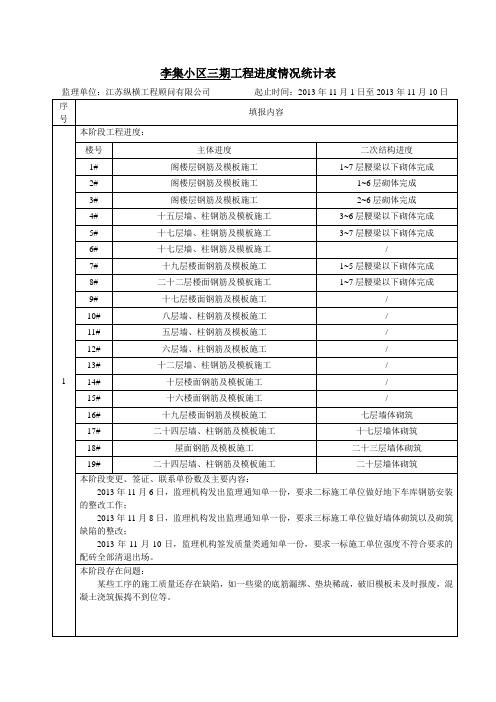 工程进度统计表