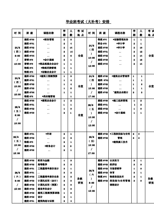 毕业班考试大补考安排时间班级课程名称学期人