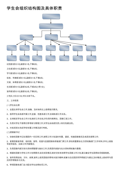 学生会组织结构图及具体职责