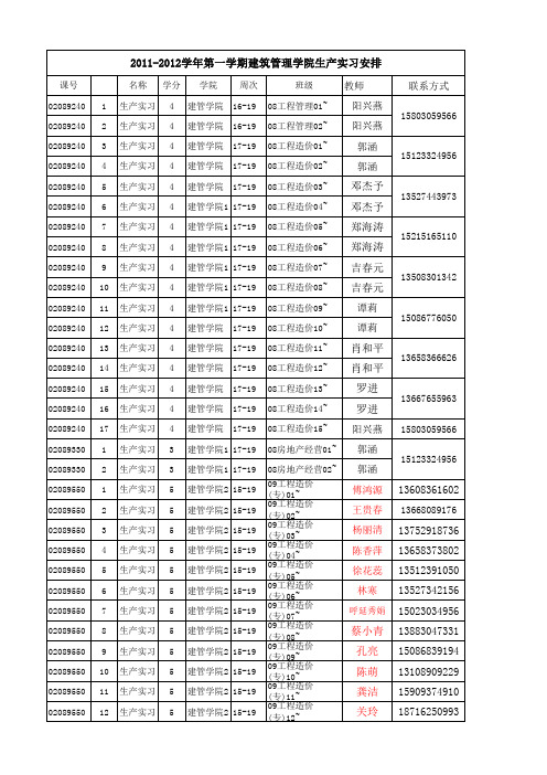 2011-2012学年第一学期生产实习安排