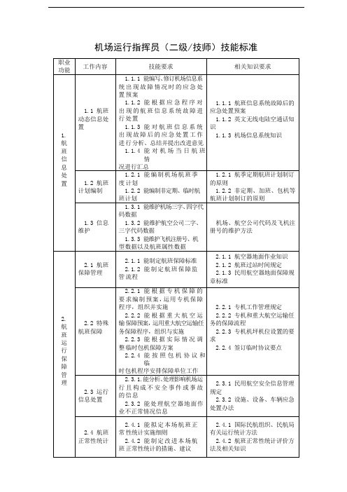 机场运行指挥员(二级技师)技能标准