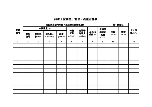 排水管网水力计算表