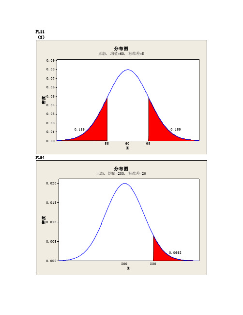 统计学答案统计学第四版