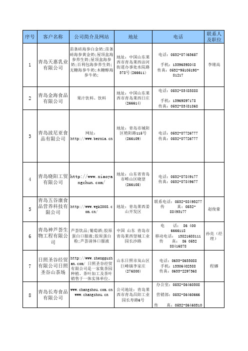 食品行业客户资料