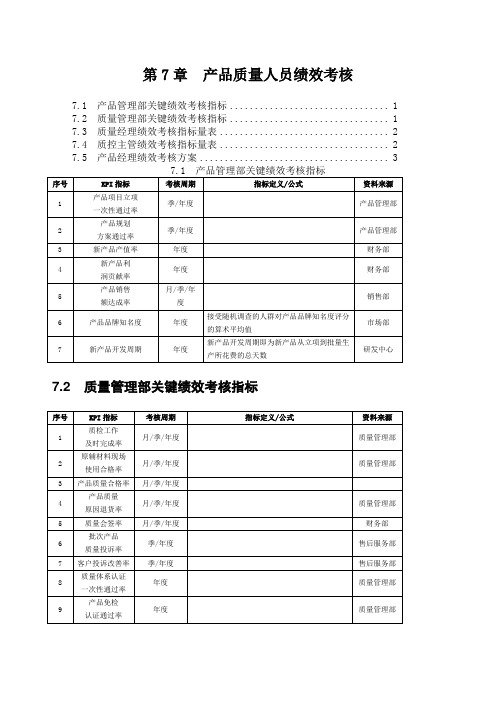 产品质量人员绩效考核精编