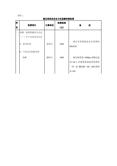 湖北省市特种设备检验检测收费管理办法及收费标准