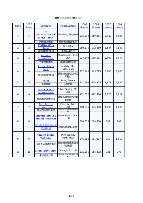 2009年全球酒店300强排名