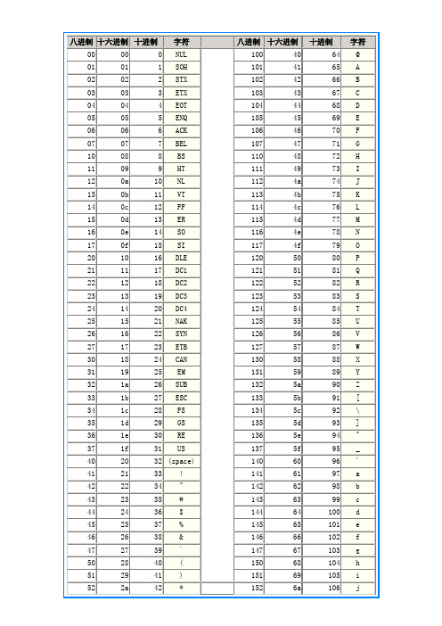 ASCII码表 适合打印版 查询 ASC编码对照表