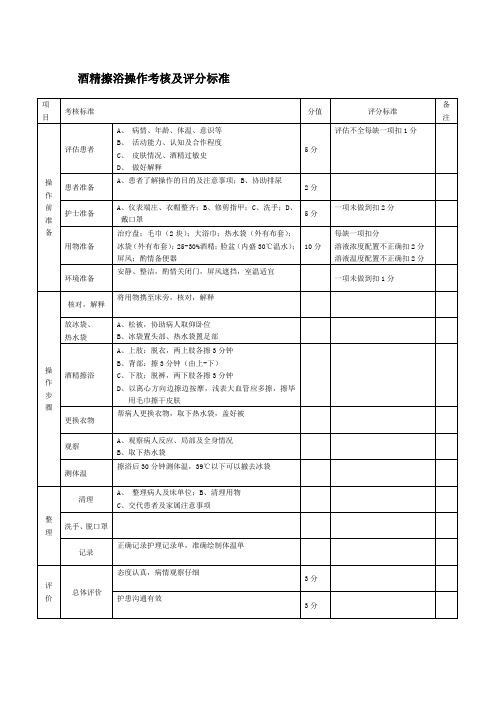 酒精擦浴操作考核及评分标准