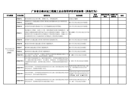 施工企业信用评价表格