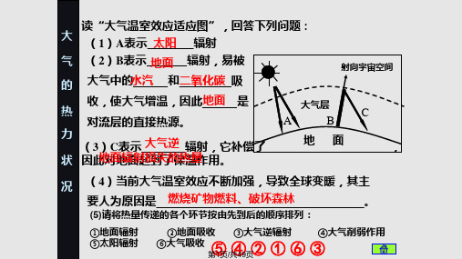 高中地理大气环境全面复习PPT课件