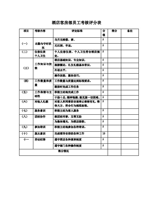 酒店客房部员工考核评分表