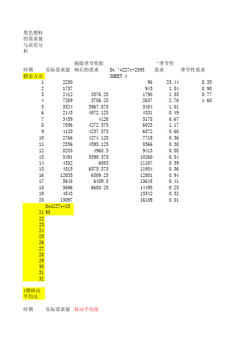 单一指数平滑法实例