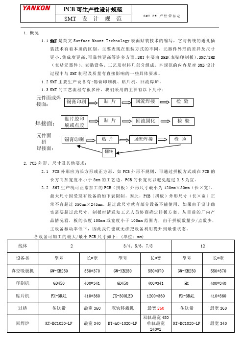 PCB可制造性设计规范.概要