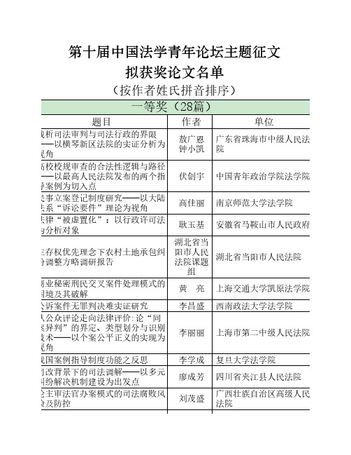 第十届中国法学青年论坛主题征文拟获奖论文名单