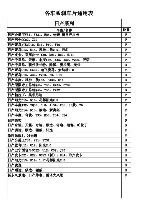 各车系刹车片通用表