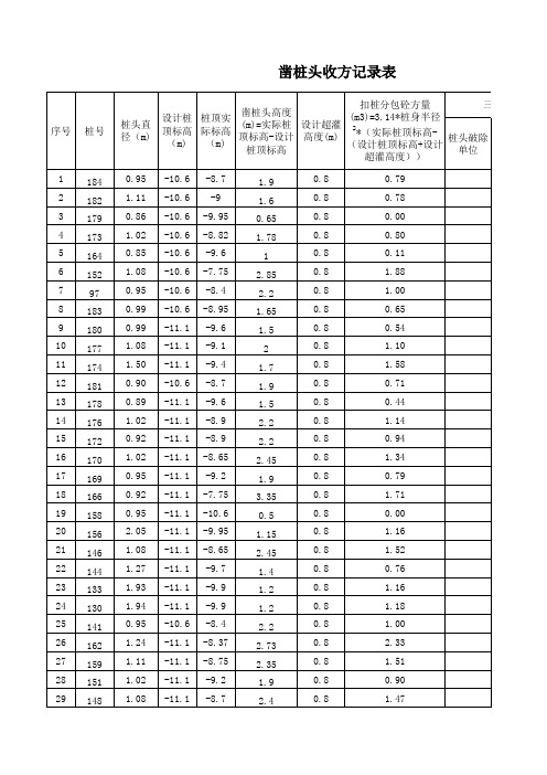 桩头凿除收方记录表