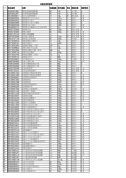 超市商品资料3