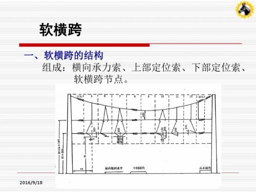 接触网4-3第四章 软横跨