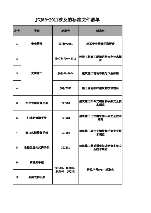 JGJ59-2011涉及的标准文件清单