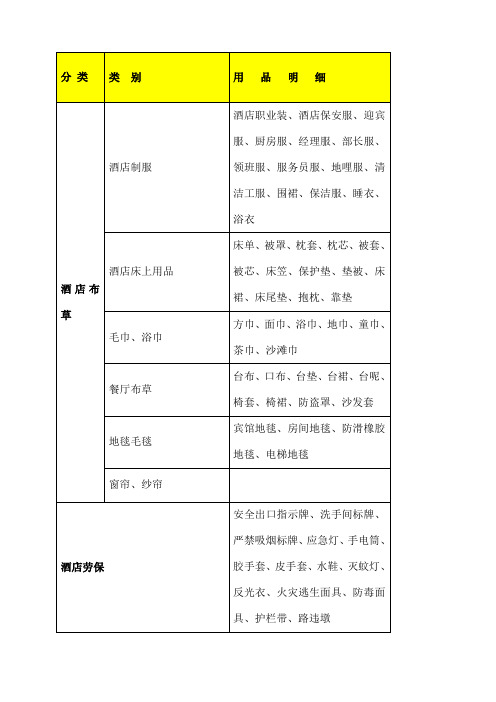 酒店用品种类