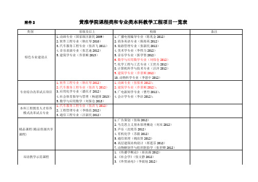 黄淮学院课程类和专业类本科教学工程项目一览表