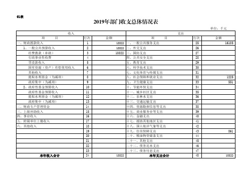 2019年部门收支总体情况表.pdf