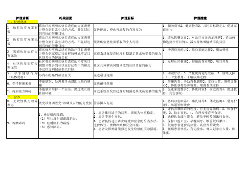 最全北美155项护理诊断