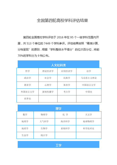 全国第四轮高校学科评估结果