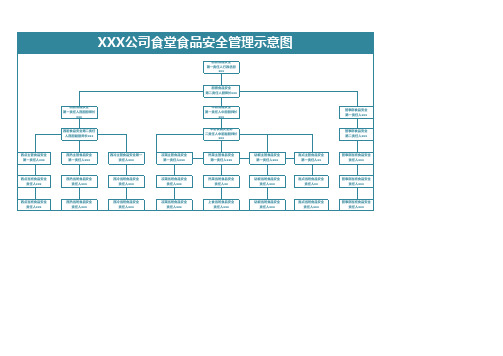 公司食堂食品安全管理示意图