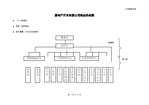 房地产开发组织机构图