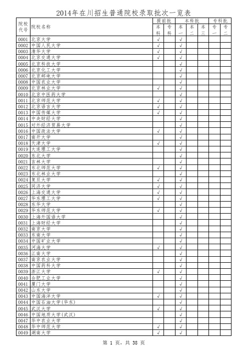 2014高考录取批次