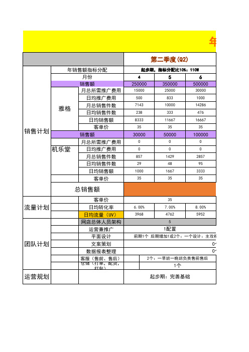 2019天猫店铺年度运营计划表