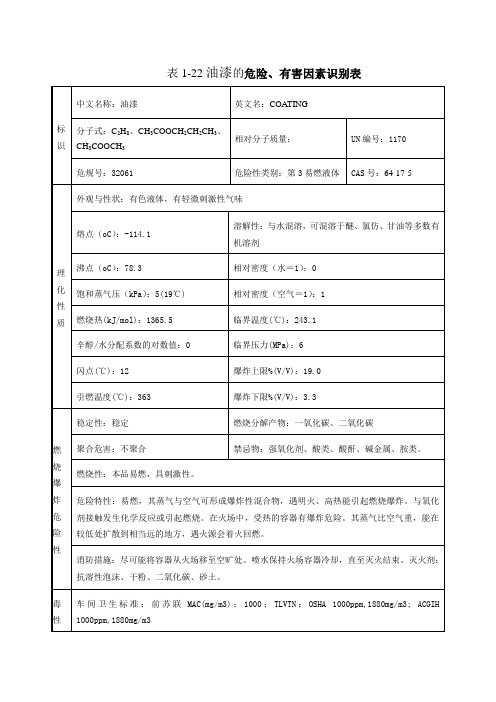 油漆的危险、有害因素识别表