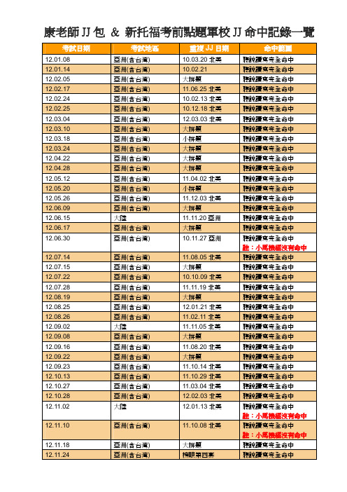 康老师新托福机经预测(进士)——郑州皇家留学提供